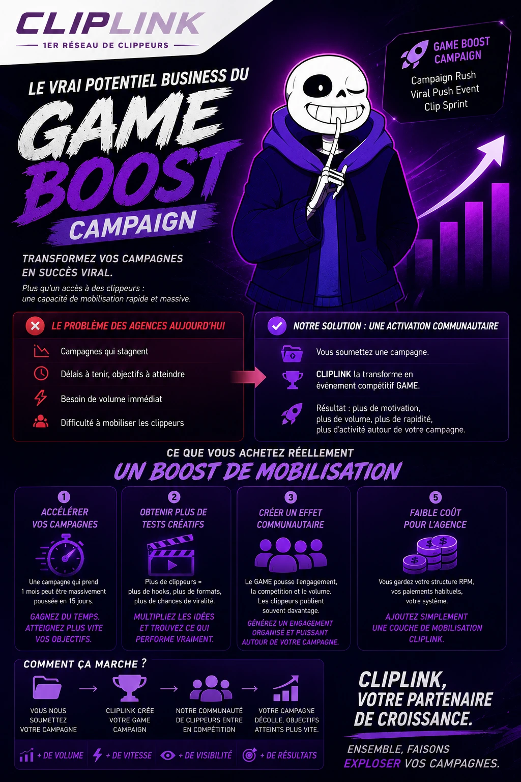 game boost campaign